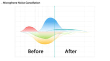 Load image into Gallery viewer, voice translator Peiko 16 Languages Intelligent Wireless Bluetooth Translate Earphone Business Mobile Phone Headset